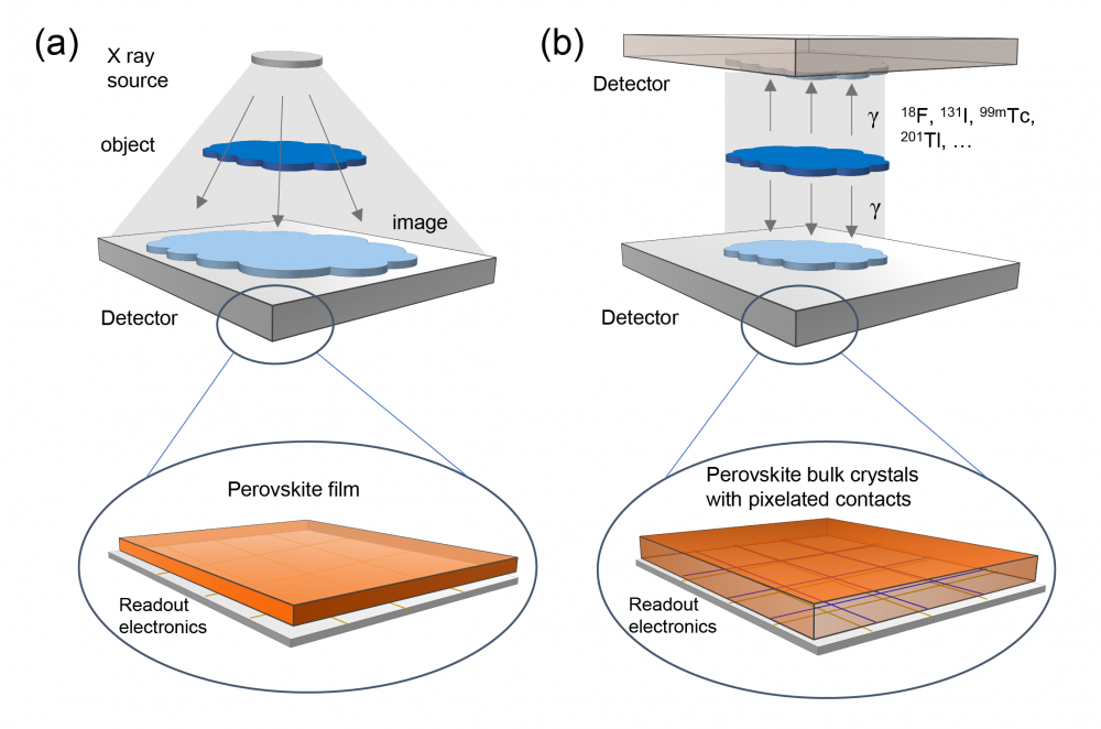 X-ray semiconductor detection modes