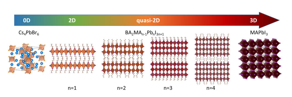 Perovskite crystal structure