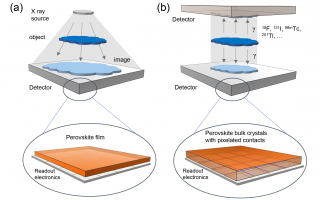 X-ray semiconductor detection modes